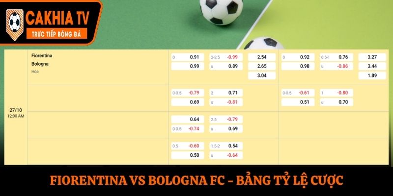 Soi kèo Fiorentina vs Bologna FC - bảng tỷ lệ cá cược