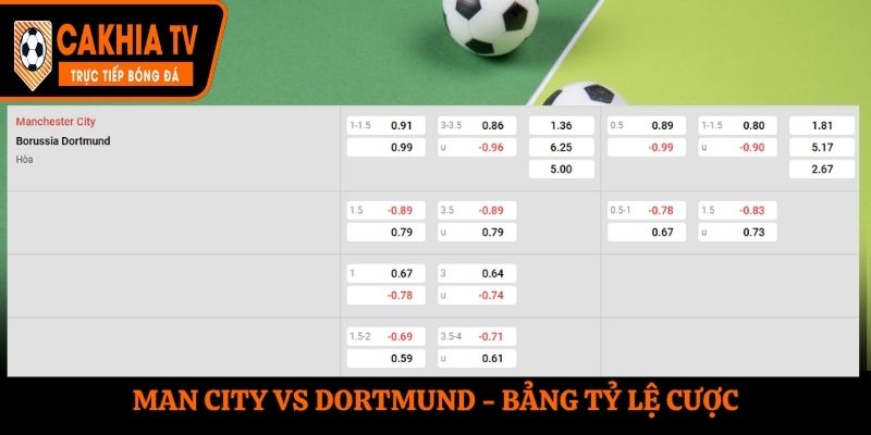 Soi kèo Man City vs Dortmund - bảng tỷ lệ cá cược